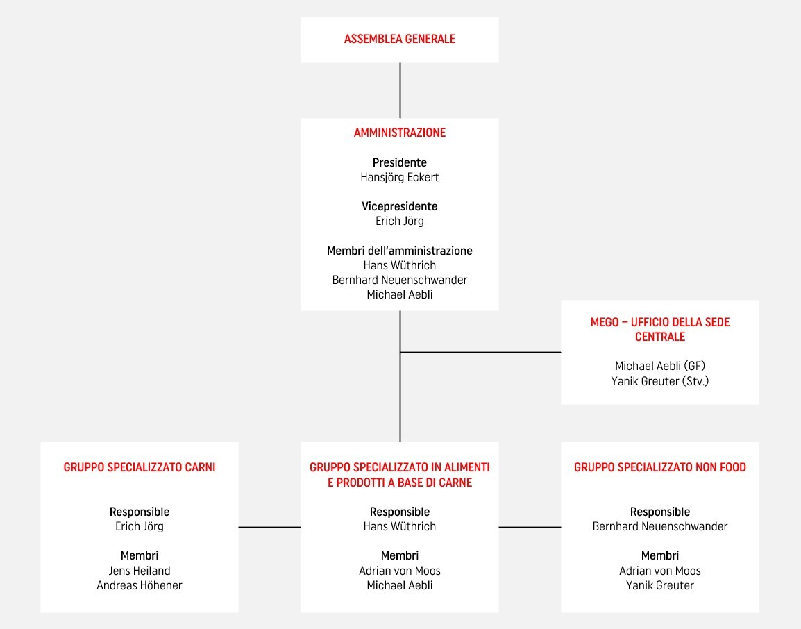 Organigramm